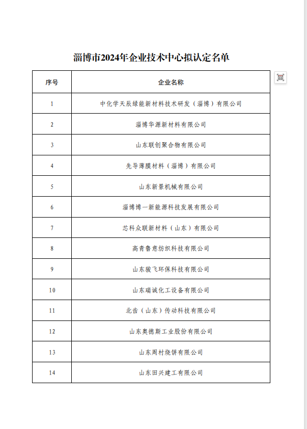 山東田興成功被認(rèn)定為淄博市企業(yè)技術(shù)中心